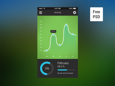 Free PSD Chart Activity For iPhone