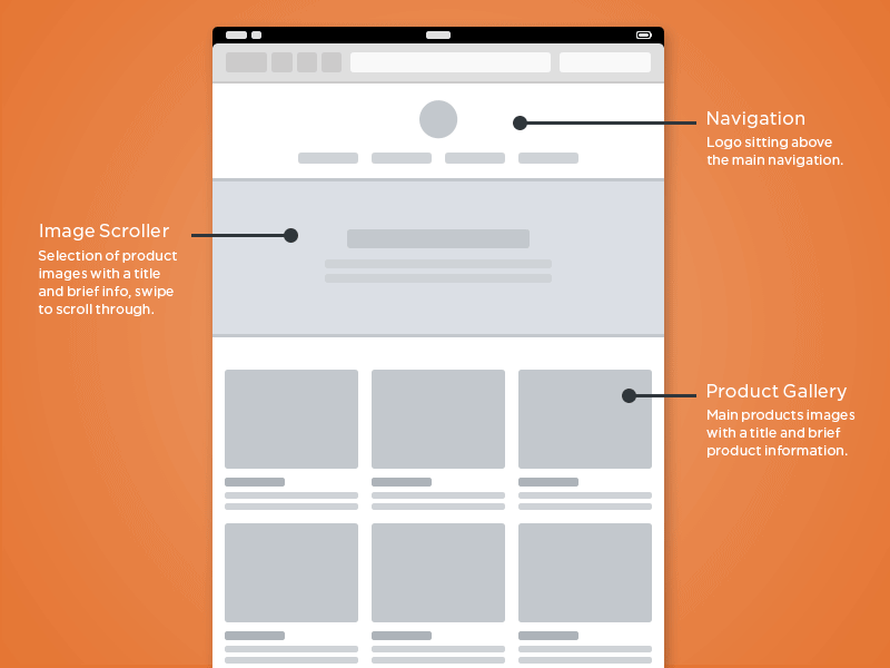 Responsive Wireframes PSD For Mobile Phone(gif)